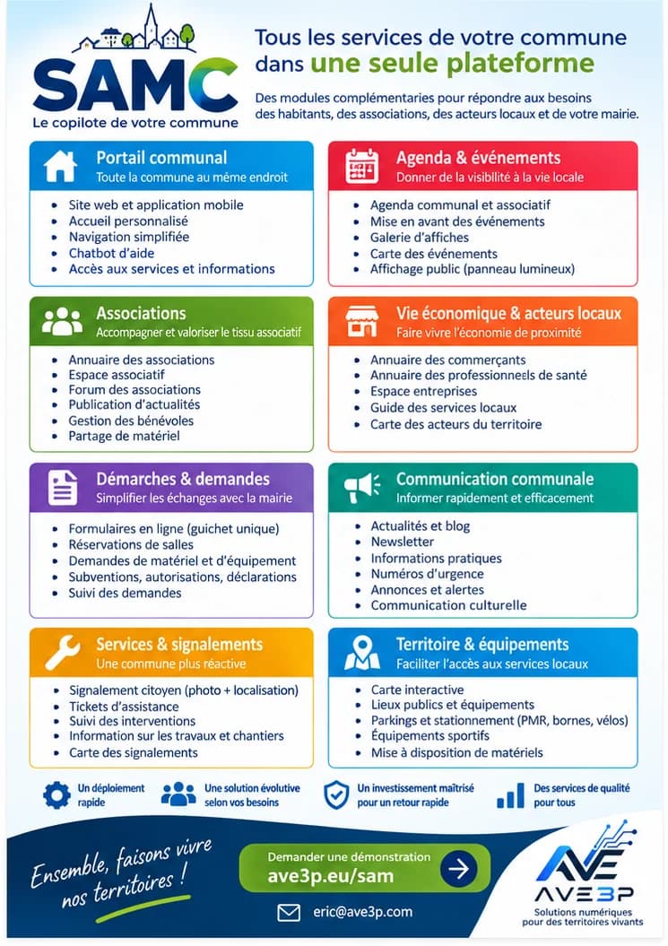 Verso du flyer SAMC : les huit familles de modules — portail communal, agenda, associations, vie économique, démarches, communication, signalements et territoire.
