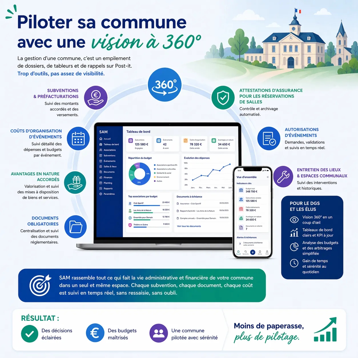 Piloter sa commune avec une vision à 360°